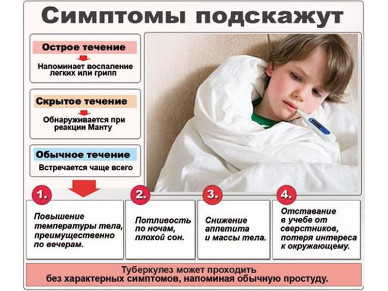 Какие признаки помогут заподозрить грозную инфекцию у ребенка?